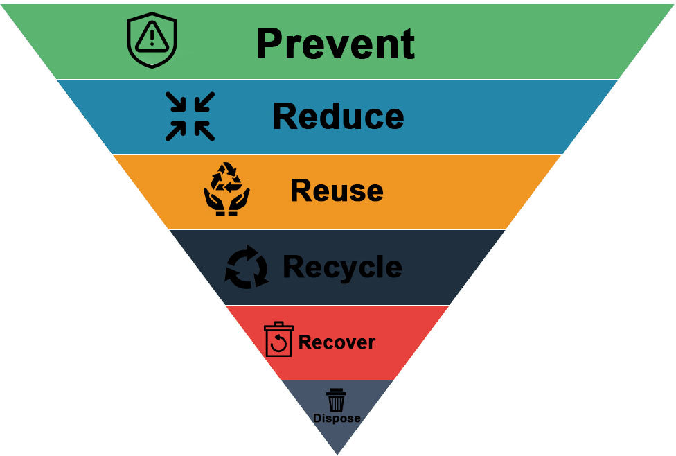 Sustainable Solutions: Managing Food Waste for a Greener Future